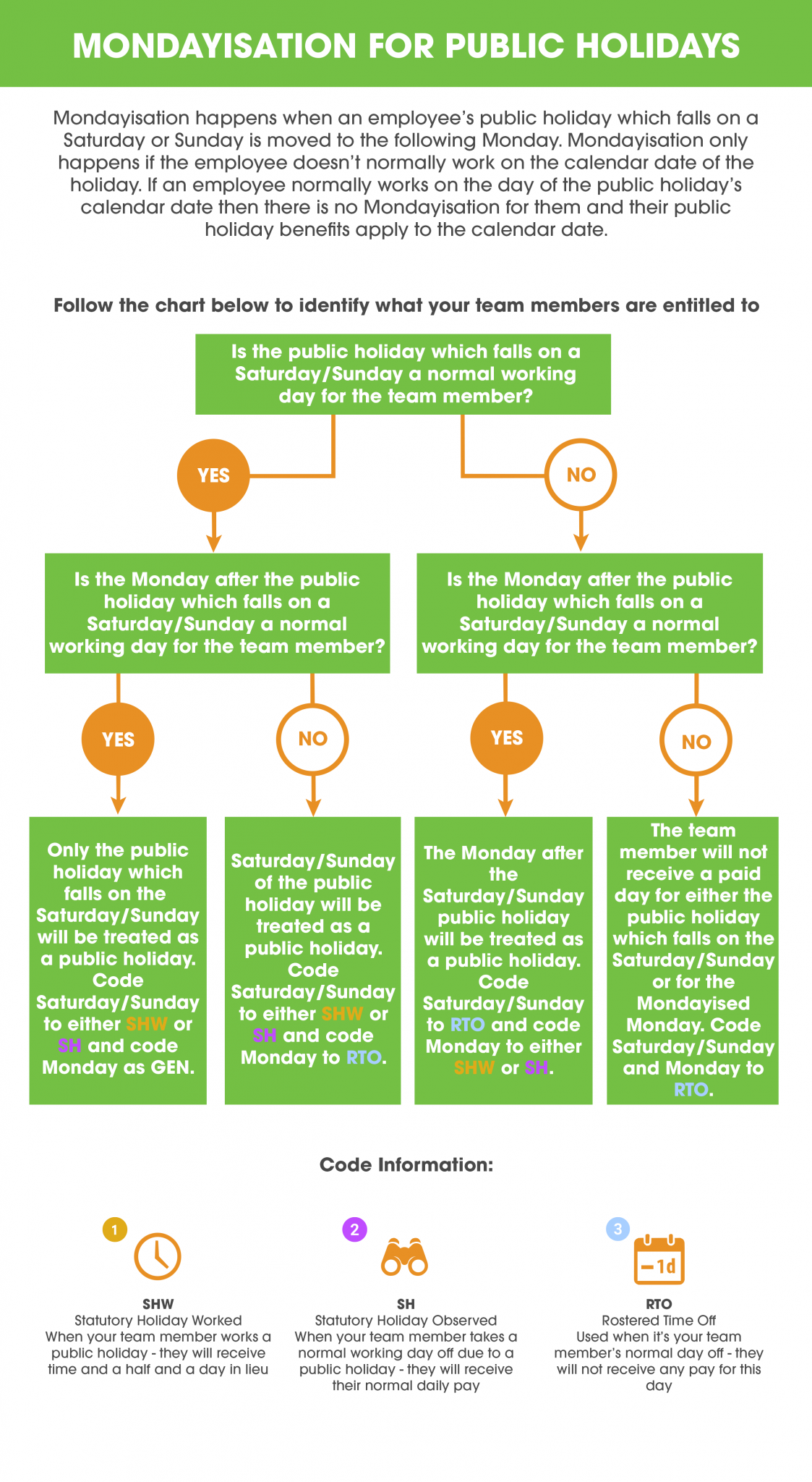 Mondayisation of Public Holidays AgriSmart Help Centre